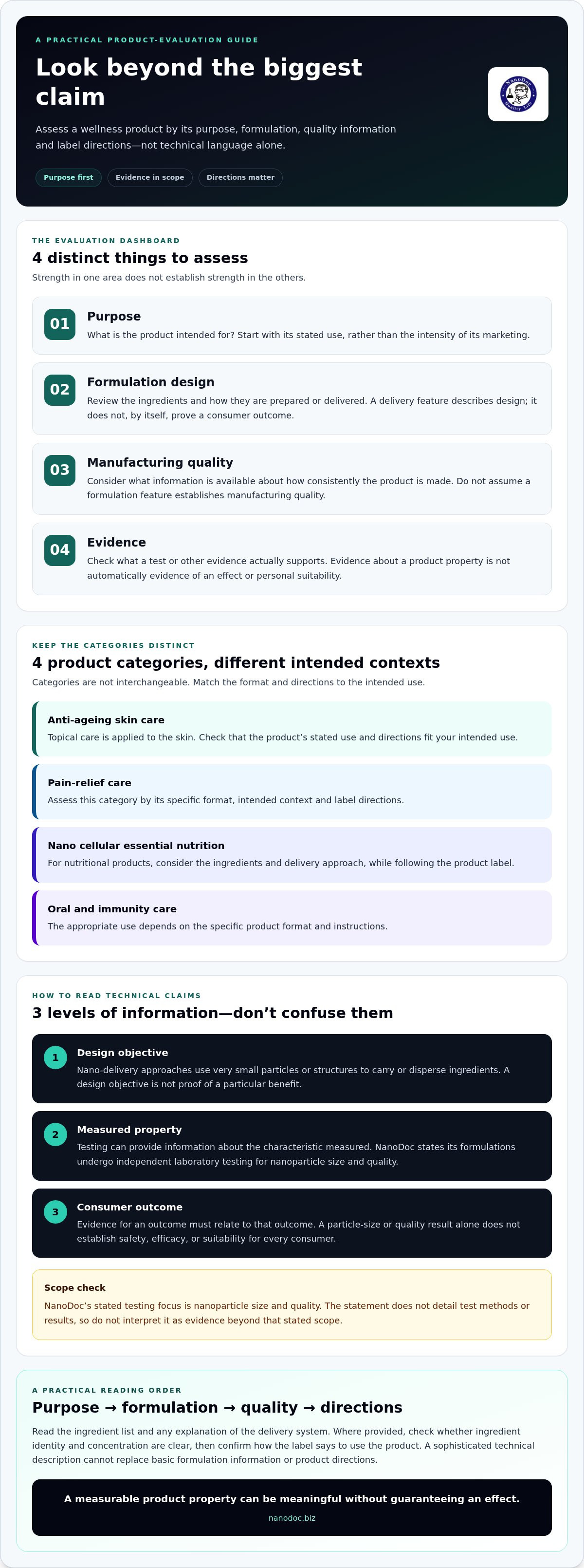 High-Performance Wellness Products: A Practical 2026 Checklist — infographic