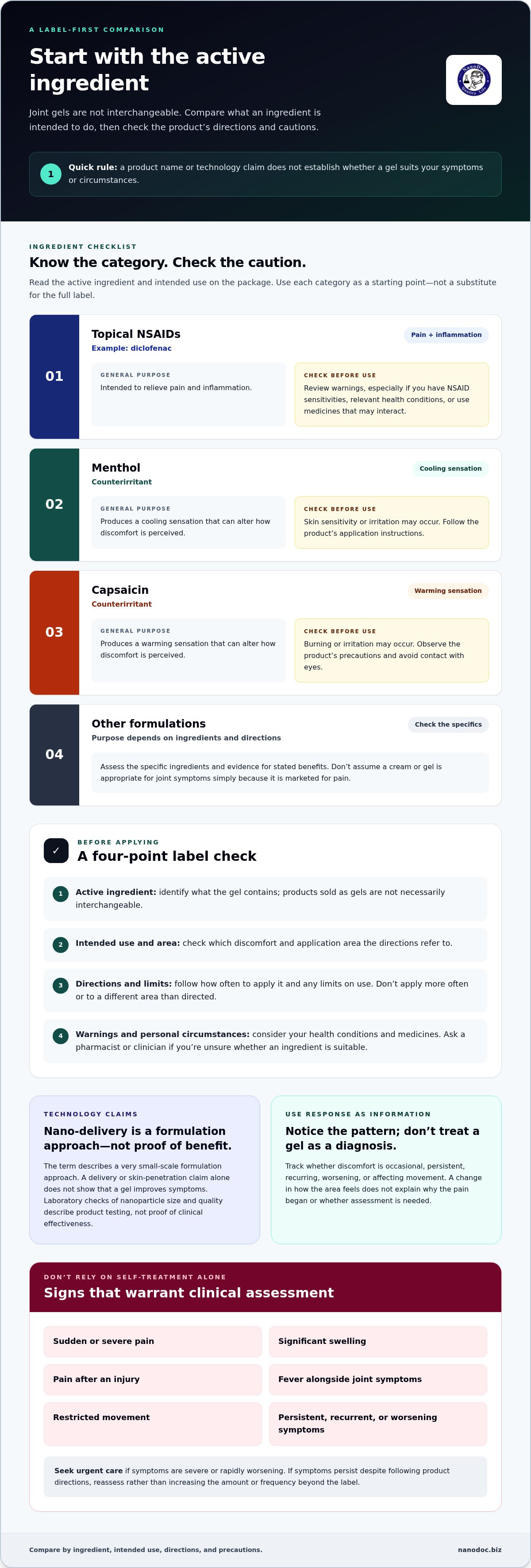 Joint Pain Relief Gel Singapore: 2026 Comparison Guide — infographic