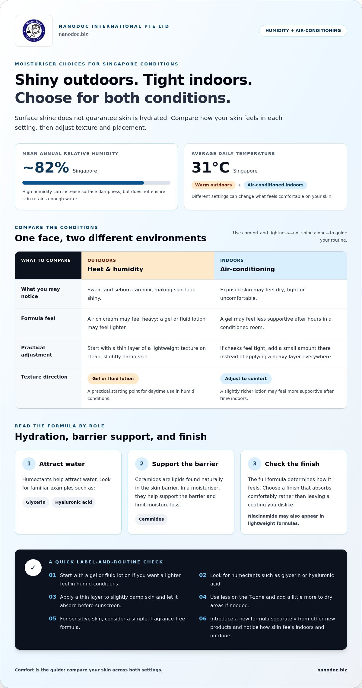 Moisturizers for Singapore Weather: How to Choose One — infographic