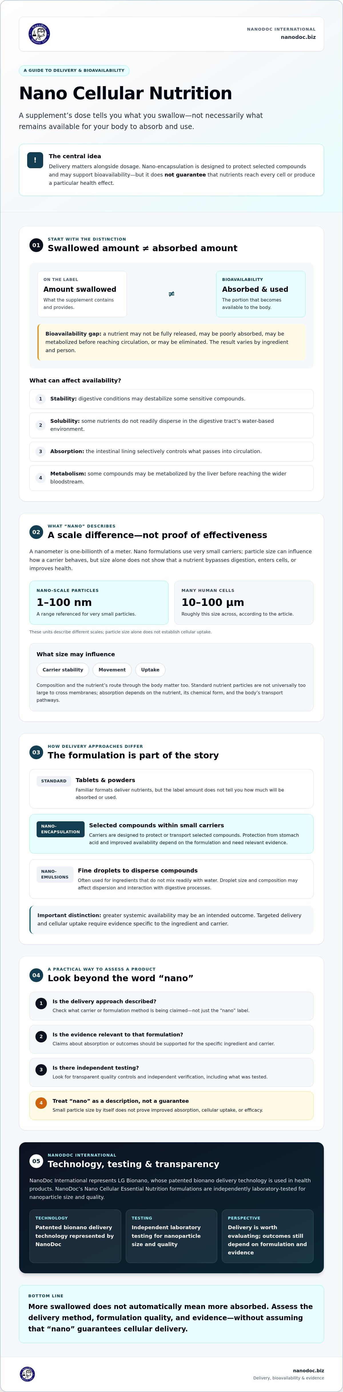 Nano Cellular Nutrition: The Science of High-Bioavailability Health in 2026 — infographic