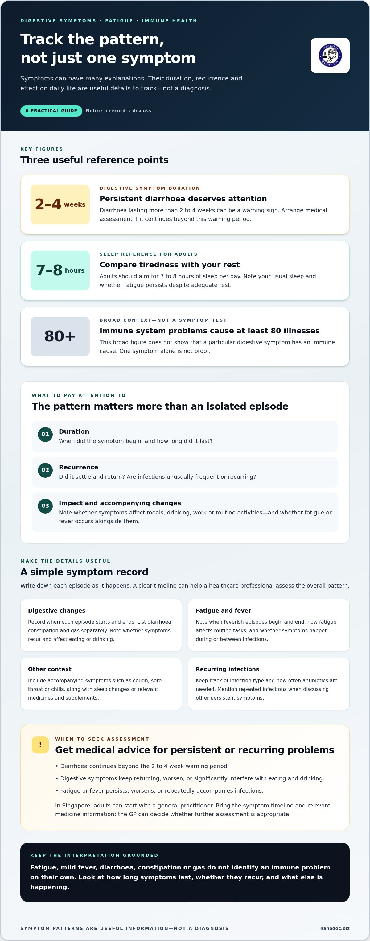 Signs of a Weak Immune System in Adults and Helpful Habits — infographic